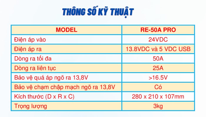 https://maydinhvigps.com.vn/bo-nguon-mecom-re-50a-plus/