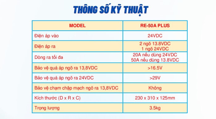 bo-nguon-mecom-re-50a-plus