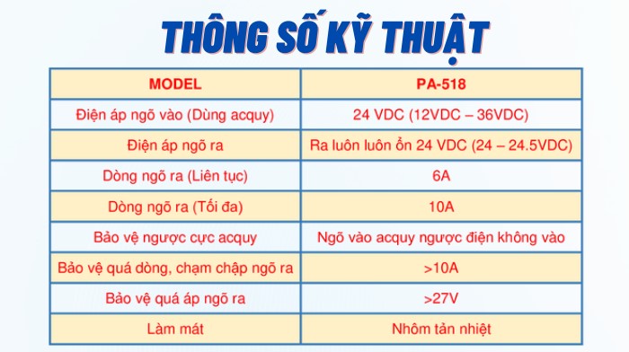 bo-nguon-dc-dc-dai-dien-rong-pa-518